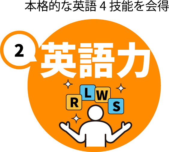 英語力