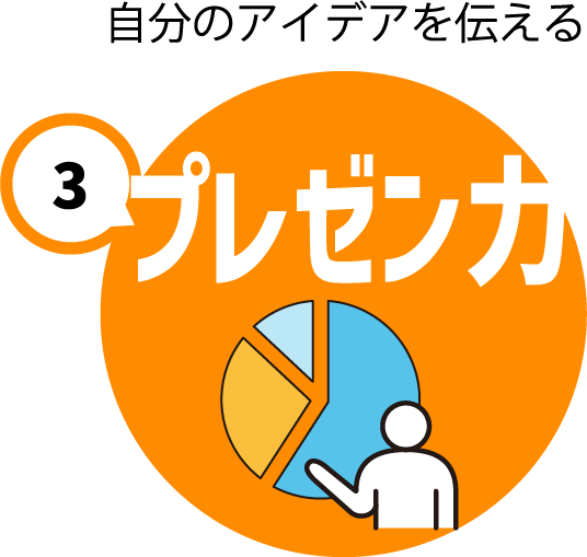 プレゼン力